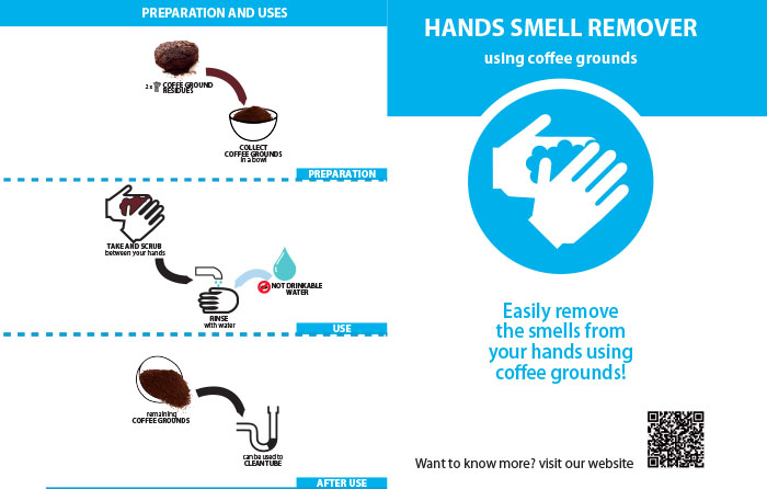 Reuse of coffee grounds